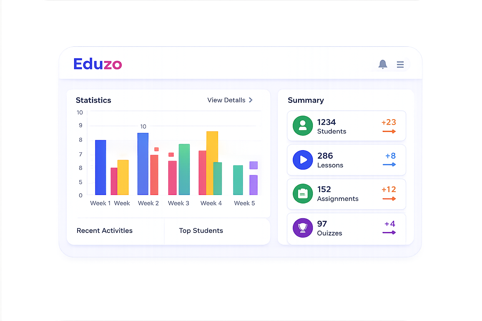 Eduzo AI reports dashboard